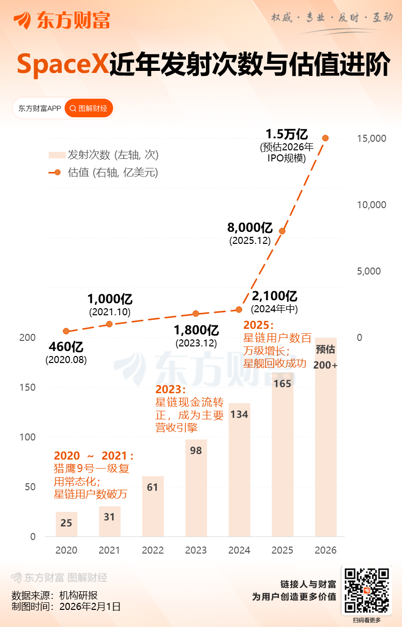 马斯克大动作!申请部署100万颗卫星 SpaceX上市最新消息(7) 马斯克大动作!申请部署100万颗卫星 SpaceX上市最新消息(7)
