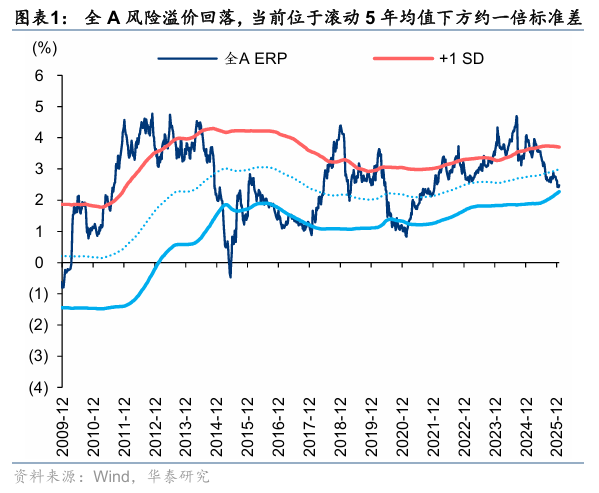 华泰证券:建议关注具备防御属性的稳定型高股息及部分潜力型高股息品种(1) 华泰证券:建议关注具备防御属性的稳定型高股息及部分潜力型高股息品种(1)
