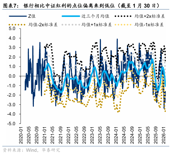 华泰证券:建议关注具备防御属性的稳定型高股息及部分潜力型高股息品种(7) 华泰证券:建议关注具备防御属性的稳定型高股息及部分潜力型高股息品种(7)