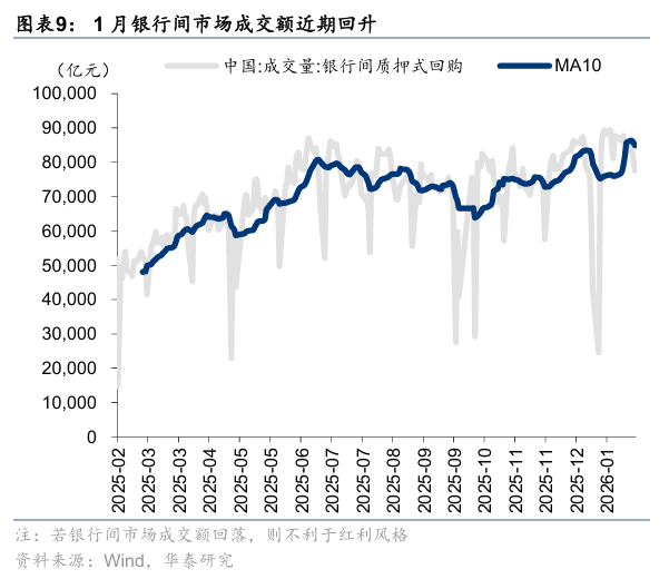 华泰证券:建议关注具备防御属性的稳定型高股息及部分潜力型高股息品种(9) 华泰证券:建议关注具备防御属性的稳定型高股息及部分潜力型高股息品种(9)