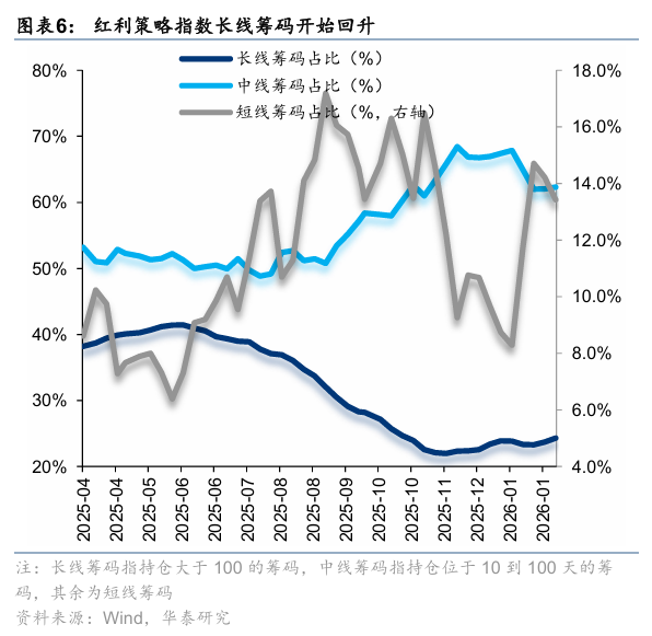 华泰证券:建议关注具备防御属性的稳定型高股息及部分潜力型高股息品种(6) 华泰证券:建议关注具备防御属性的稳定型高股息及部分潜力型高股息品种(6)