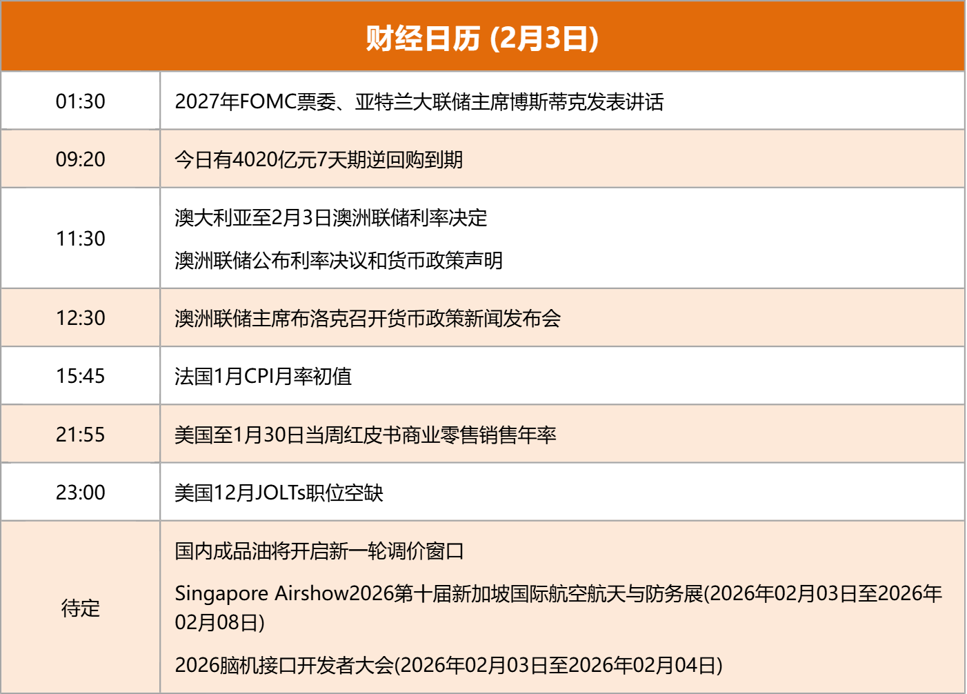 东方财富财经早餐 2月3日周二(5) 东方财富财经早餐 2月3日周二(5)