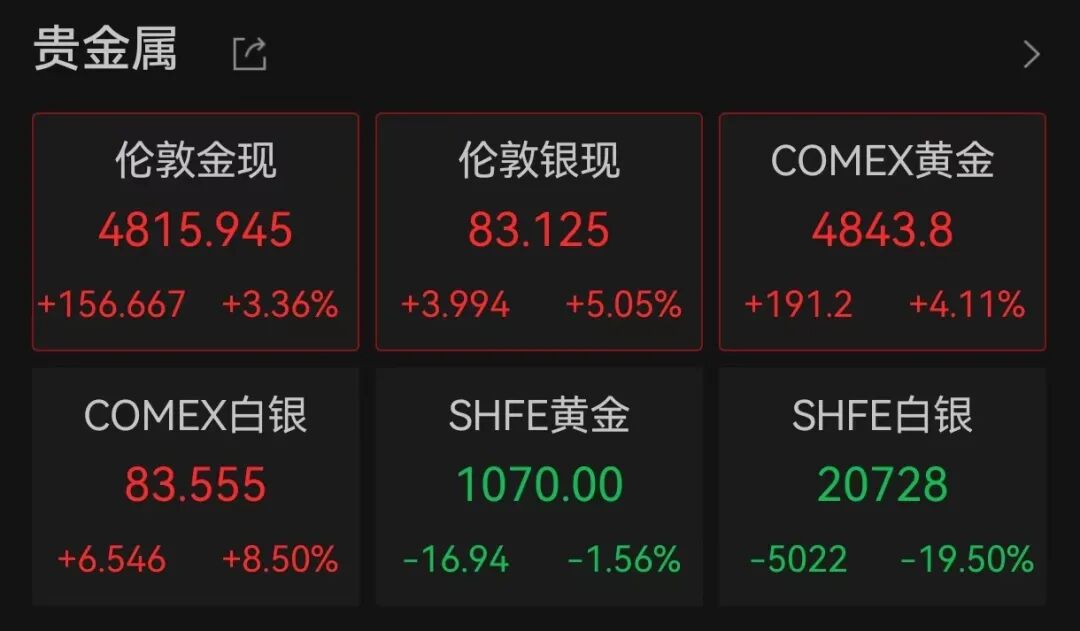 近200人排队 有人一次性卖出200万元金条!北京菜百公告:周末节假日暂停回购(2) 近200人排队 有人一次性卖出200万元金条!北京菜百公告:周末节假日暂停回购(2)