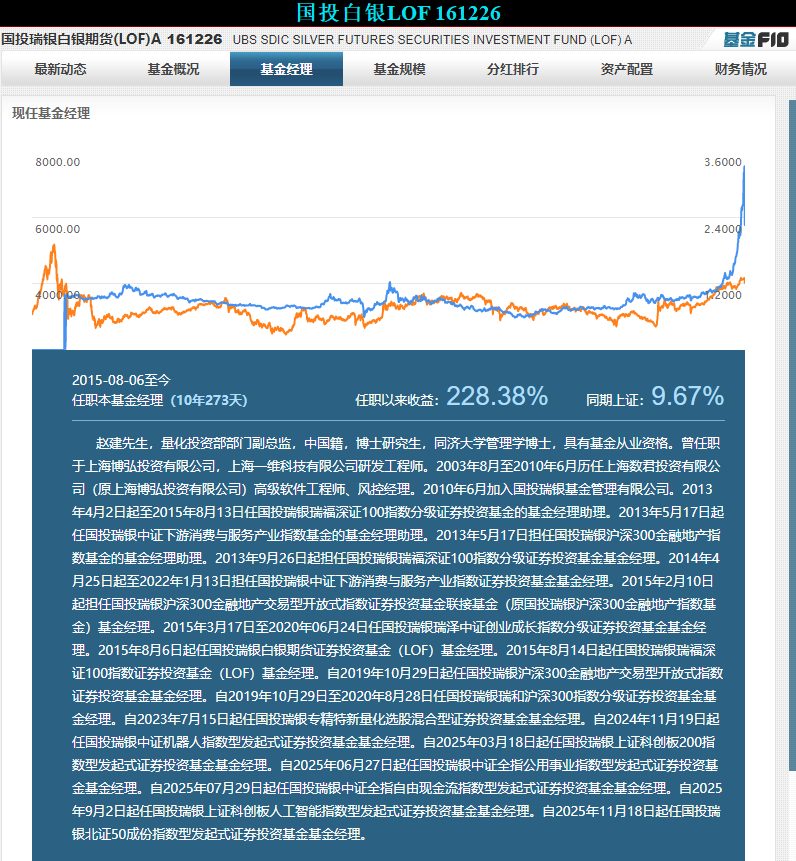 单日暴跌31.5%创纪录!国投瑞银白银LOF估值重估引投资者不满(3) 单日暴跌31.5%创纪录!国投瑞银白银LOF估值重估引投资者不满(3)