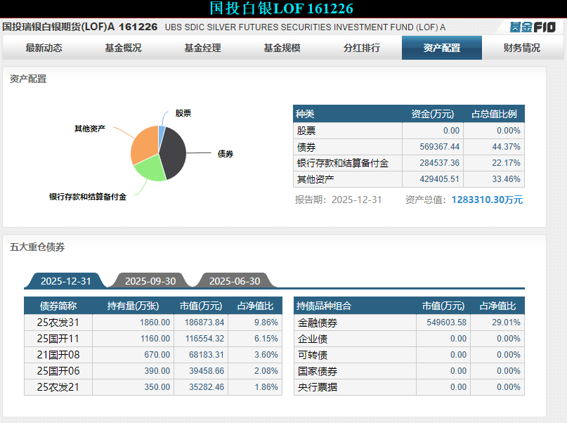 单日暴跌31.5%创纪录!国投瑞银白银LOF估值重估引投资者不满(4) 单日暴跌31.5%创纪录!国投瑞银白银LOF估值重估引投资者不满(4)