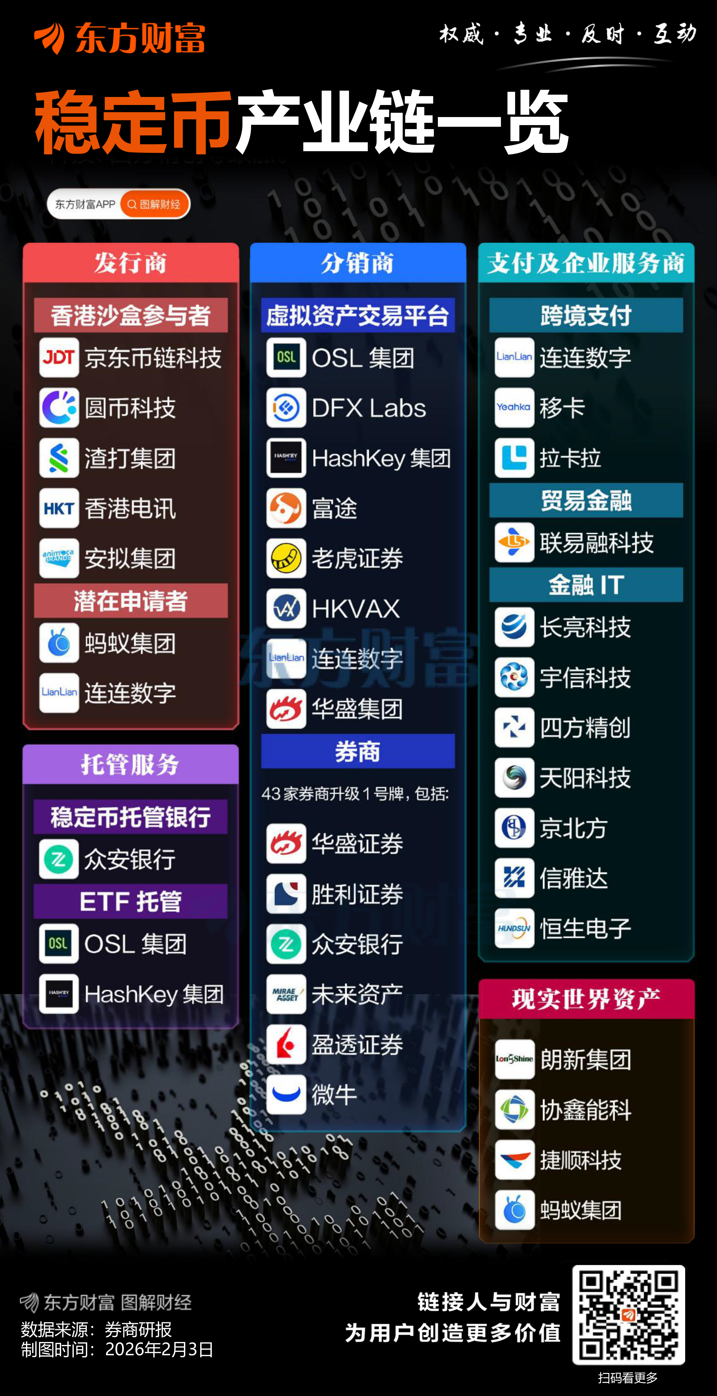 香港金管局拟于3月发出首批稳定币牌照!(2) 香港金管局拟于3月发出首批稳定币牌照!(2)