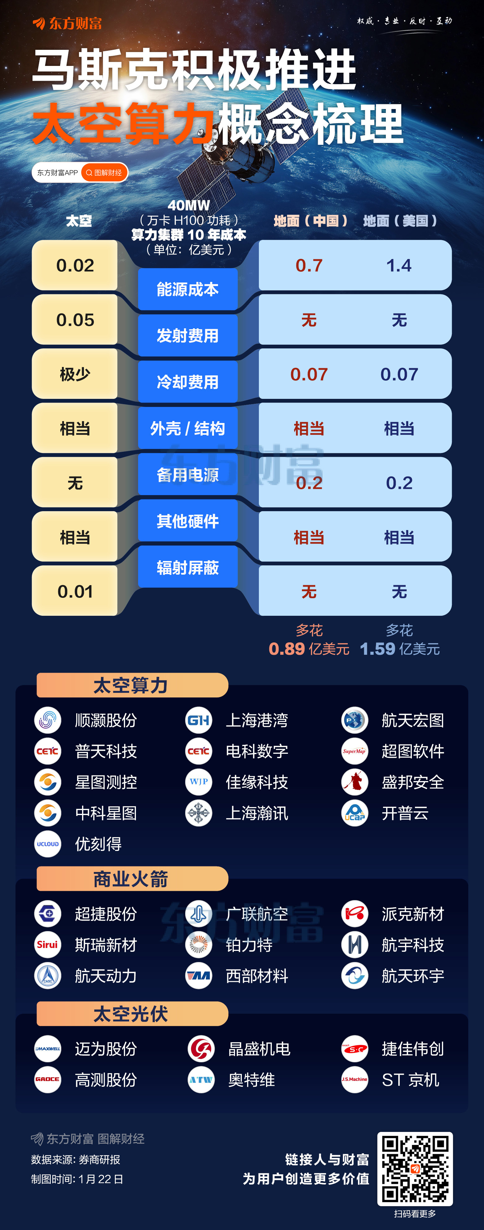 剑指太空数据中心!马斯克旗下SpaceX确认与xAI合并(3) 剑指太空数据中心!马斯克旗下SpaceX确认与xAI合并(3)