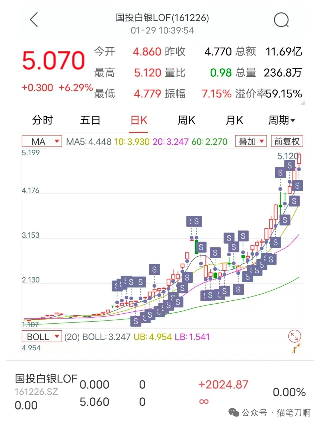国投白银LOF遭爆炒 “套利”教程背后竟是券商违规导流(1) 国投白银LOF遭爆炒 “套利”教程背后竟是券商违规导流(1)