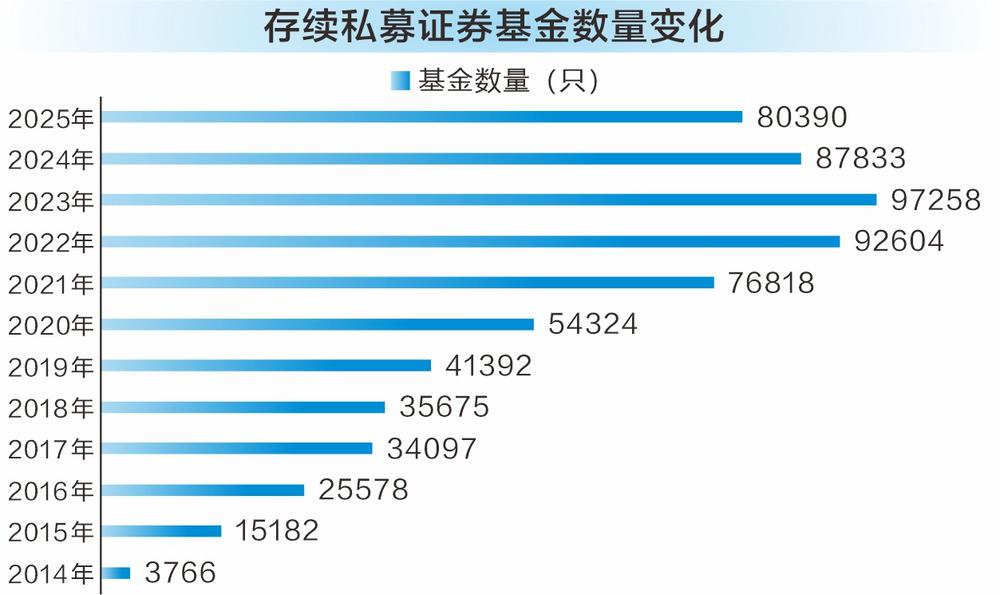 量化策略首超主观 百亿私募“大象奔跑”(2) 量化策略首超主观 百亿私募“大象奔跑”(2)