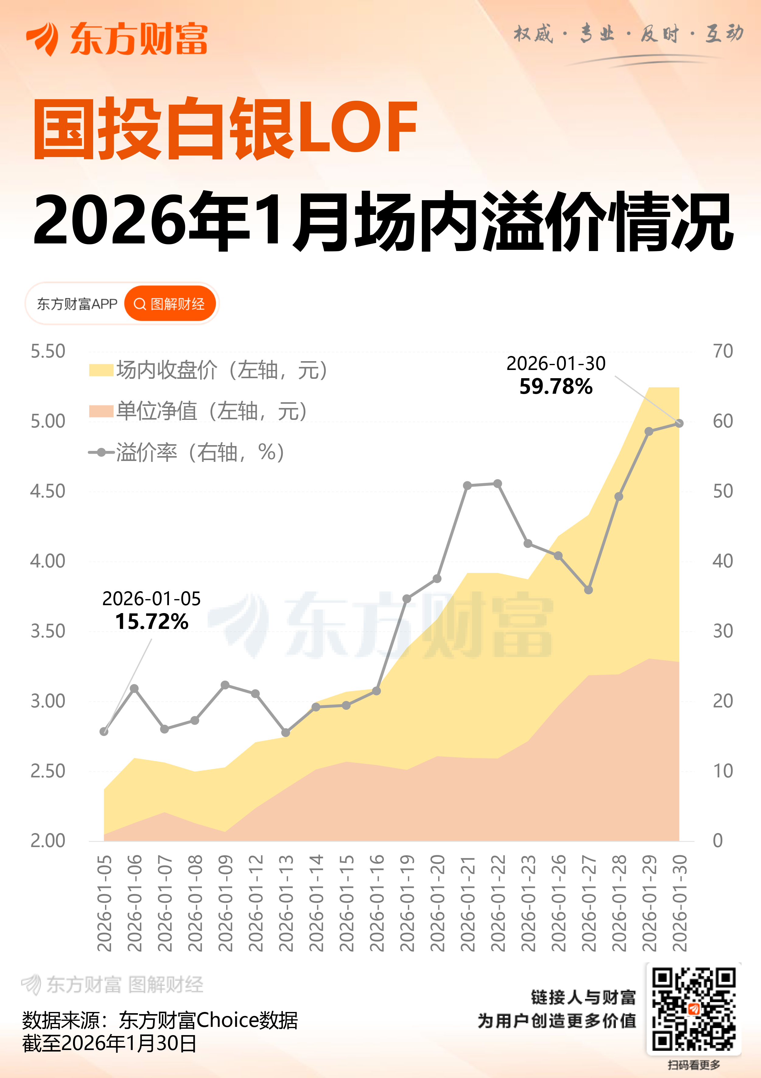 国投白银LOF:2月2日10:30复牌 价格涨跌幅限制比例为10%(3) 国投白银LOF:2月2日10:30复牌 价格涨跌幅限制比例为10%(3)
