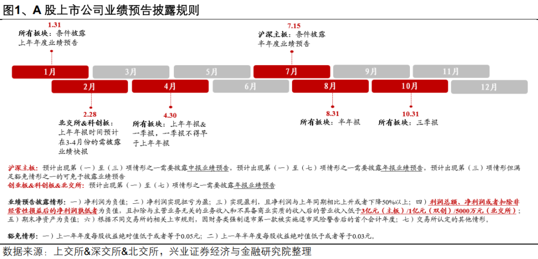 兴业证券：A股盈利修复趋势进一步确认 业绩线索集中在三条主线