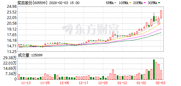 近200人排队 有人一次性卖出200万元金条！北京菜百公告：周末节假日暂停回购