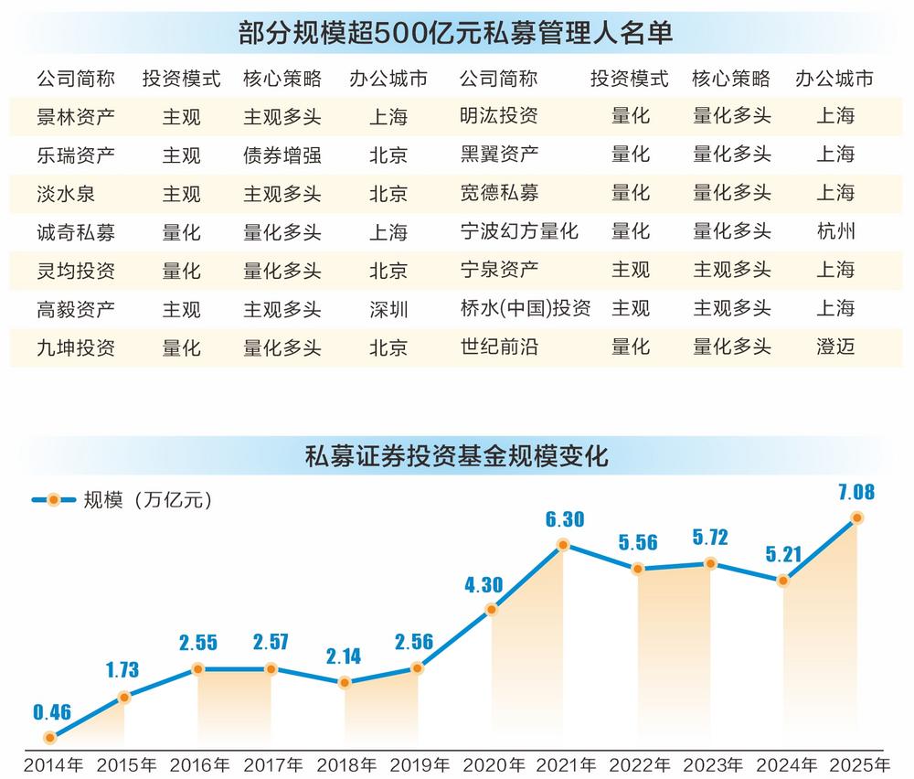量化策略首超主观 百亿私募“大象奔跑”