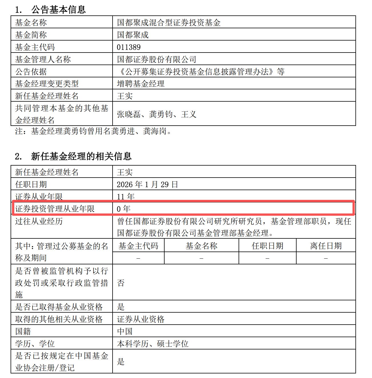 开年连发5份换人公告，规模1100万元的迷你基金却配置4名基金经理，国都证券怎么了？