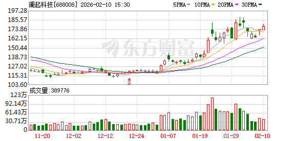 海归博士喜迎第三个IPO 澜起科技上市首日暴涨超6成