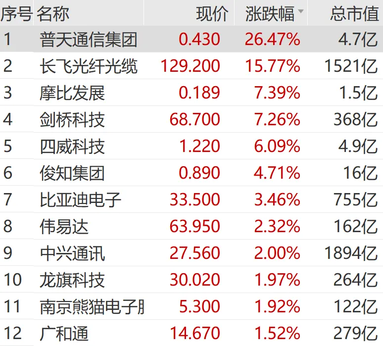 “沸腾”了 恒生指数大涨600点!重磅利好 大牛股直线飙涨(4) “沸腾”了 恒生指数大涨600点!重磅利好 大牛股直线飙涨(4)