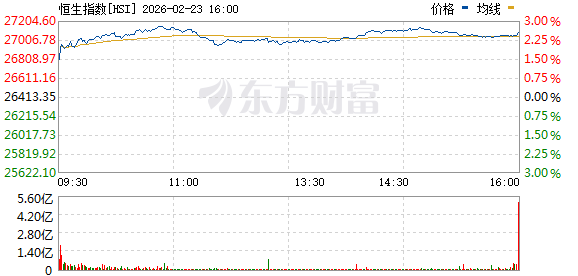 “沸腾”了 恒生指数大涨600点!重磅利好 大牛股直线飙涨(1) “沸腾”了 恒生指数大涨600点!重磅利好 大牛股直线飙涨(1)