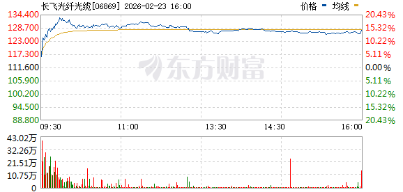 “沸腾”了 恒生指数大涨600点!重磅利好 大牛股直线飙涨(5) “沸腾”了 恒生指数大涨600点!重磅利好 大牛股直线飙涨(5)