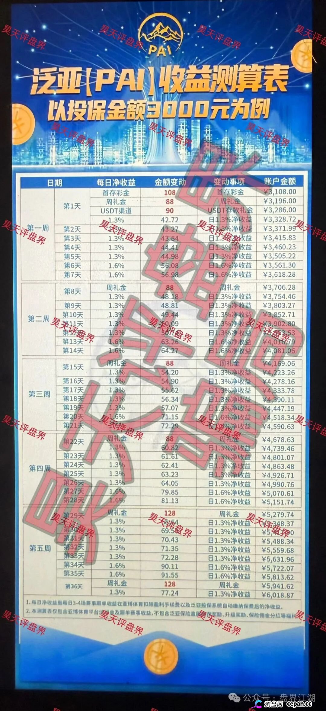 泛亚(PAI)保险赛事竞猜带单类资金盘骗局,高度预警,随时崩盘跑路!—昊天评盘界(1) 泛亚(PAI)保险赛事竞猜带单类资金盘骗局,高度预警,随时崩盘跑路!—昊天评盘界(1)