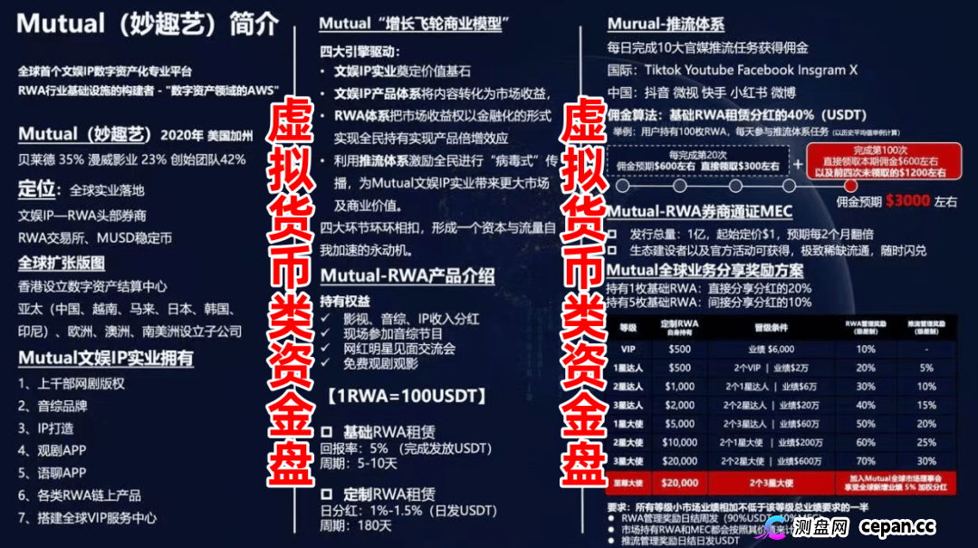 扒开“Mutual妙趣艺”的马甲:从武汉到硅谷,到底是谁在骗你?(2) 扒开“Mutual妙趣艺”的马甲:从武汉到硅谷,到底是谁在骗你?(2)