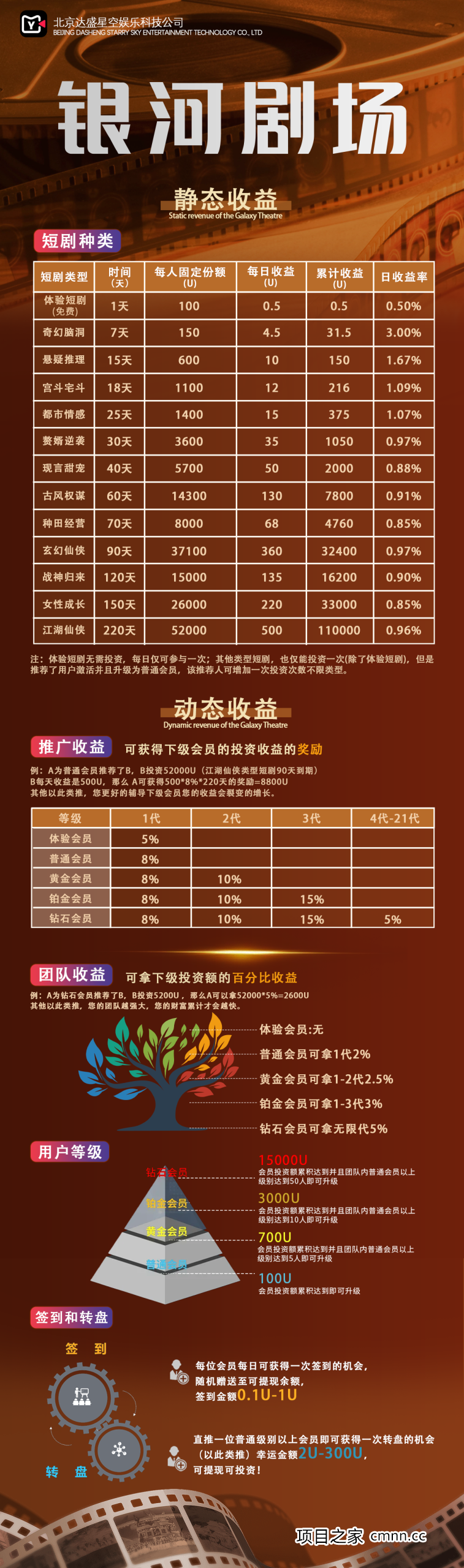 今天你“追剧”了吗?——深度还原“银河剧场”APP背后的操盘全流程(1) 今天你“追剧”了吗?——深度还原“银河剧场”APP背后的操盘全流程(1)