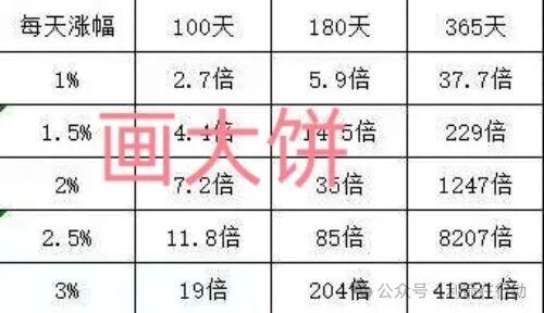 预警!UniOne:那个承诺一年翻4万倍的“理财神话”,背后可能是吃人的坑!(2) 预警!UniOne:那个承诺一年翻4万倍的“理财神话”,背后可能是吃人的坑!(2)