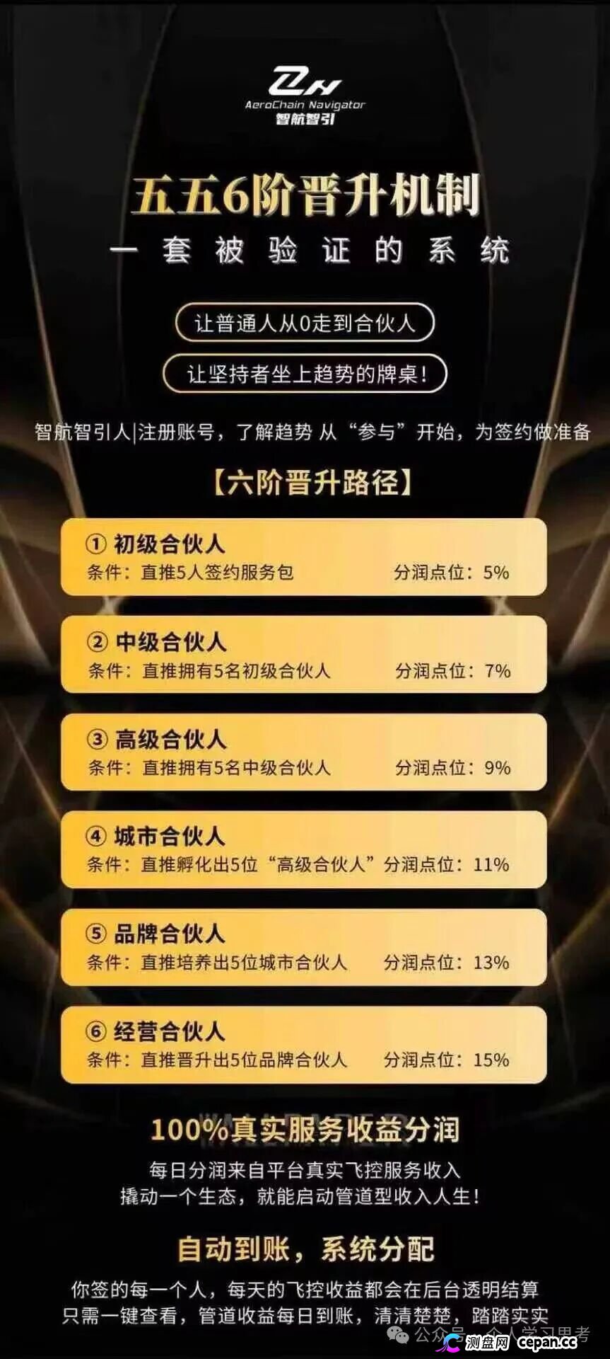 风控：智航视界，蹭低空经济风口的传销资金盘，4月前须全部撤离