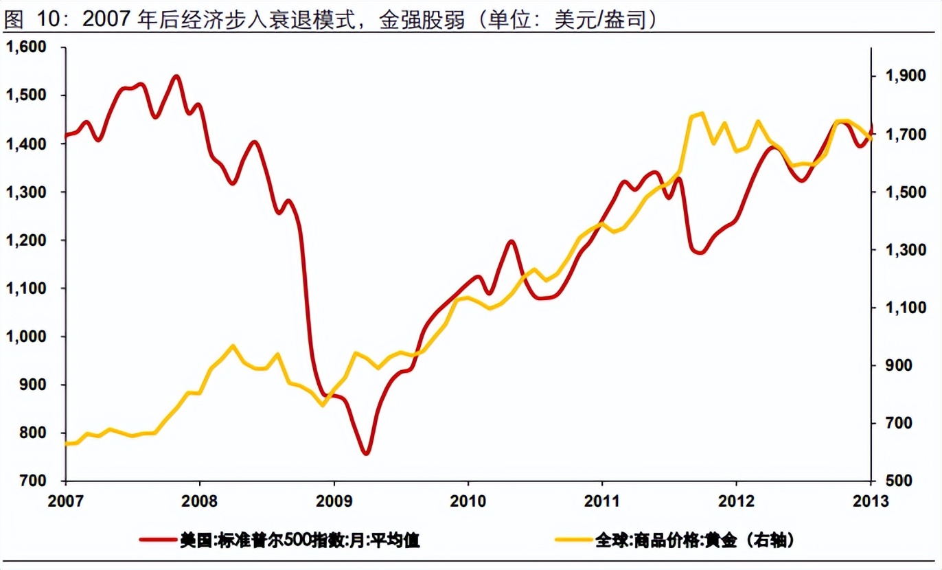 美伊冲突爆发 历次中东冲突期间黄金如何表现?(9) 美伊冲突爆发 历次中东冲突期间黄金如何表现?(9)