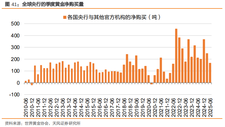 美伊冲突爆发 历次中东冲突期间黄金如何表现?(8) 美伊冲突爆发 历次中东冲突期间黄金如何表现?(8)