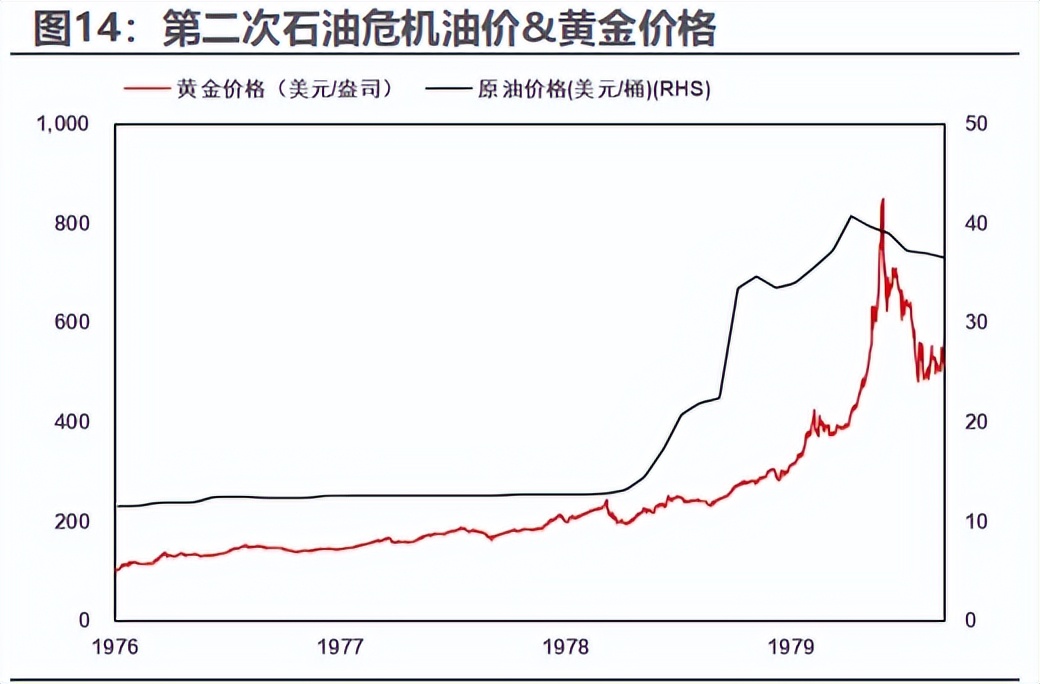 美伊冲突爆发 历次中东冲突期间黄金如何表现?(5) 美伊冲突爆发 历次中东冲突期间黄金如何表现?(5)