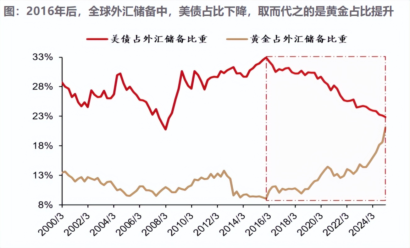 美伊冲突爆发 历次中东冲突期间黄金如何表现?(7) 美伊冲突爆发 历次中东冲突期间黄金如何表现?(7)