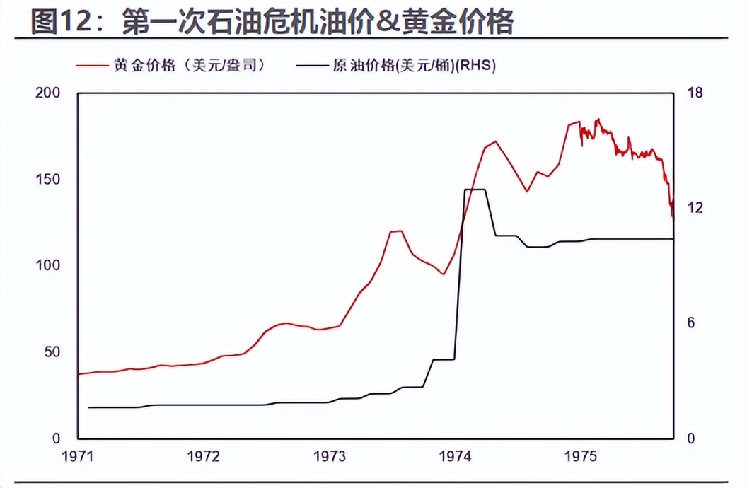 美伊冲突爆发 历次中东冲突期间黄金如何表现?(4) 美伊冲突爆发 历次中东冲突期间黄金如何表现?(4)