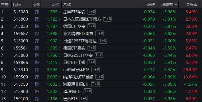 日韩股市暴跌,多只跨境ETF受挫,如何寻找低风险产品?(1) 日韩股市暴跌,多只跨境ETF受挫,如何寻找低风险产品?(1)