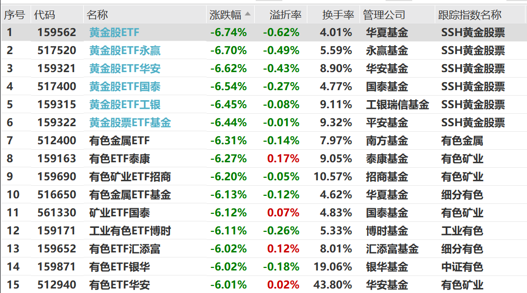 油气 狂飙!(2) 油气 狂飙!(2)