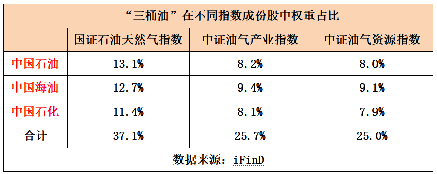 油气 狂飙!(3) 油气 狂飙!(3)