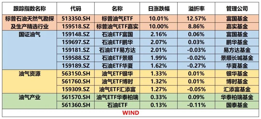 油气 狂飙!(4) 油气 狂飙!(4)