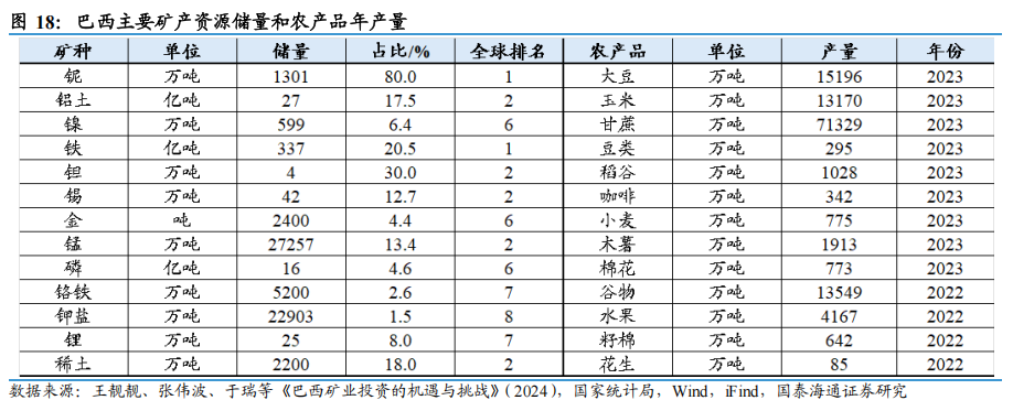 领涨市场!巴西ETF突然火了 年内涨超18%(3) 领涨市场!巴西ETF突然火了 年内涨超18%(3)