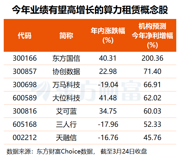 超140万亿!词元调用量激增 算力租赁进入“卖方市场”(附股)(1) 超140万亿!词元调用量激增 算力租赁进入“卖方市场”(附股)(1)