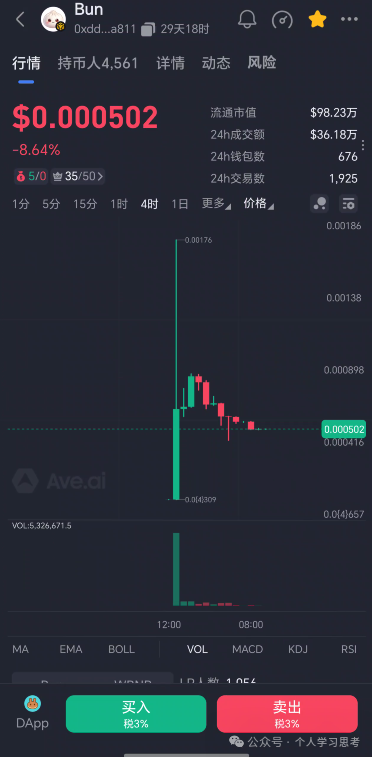 链上数据不会说谎——起底BUN的“财富数据”迷雾(1) 链上数据不会说谎——起底BUN的“财富数据”迷雾(1)