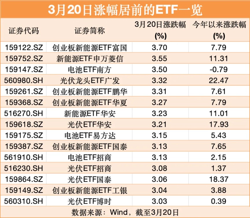 新能源ETF,大爆发!(1) 新能源ETF,大爆发!(1)