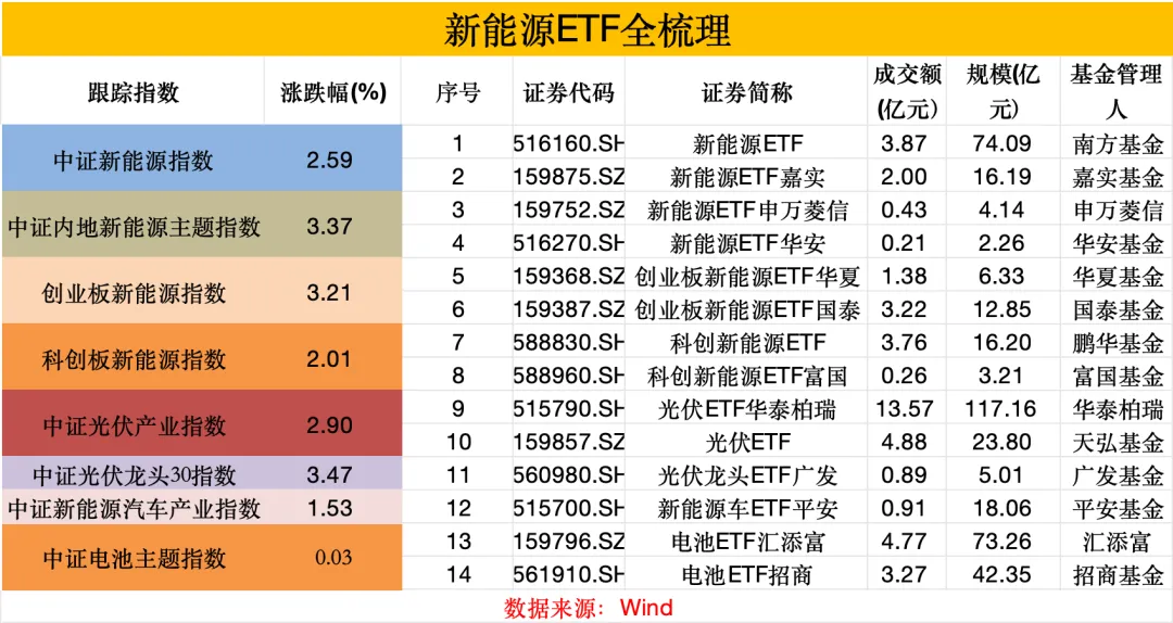 新能源ETF,大爆发!(2) 新能源ETF,大爆发!(2)