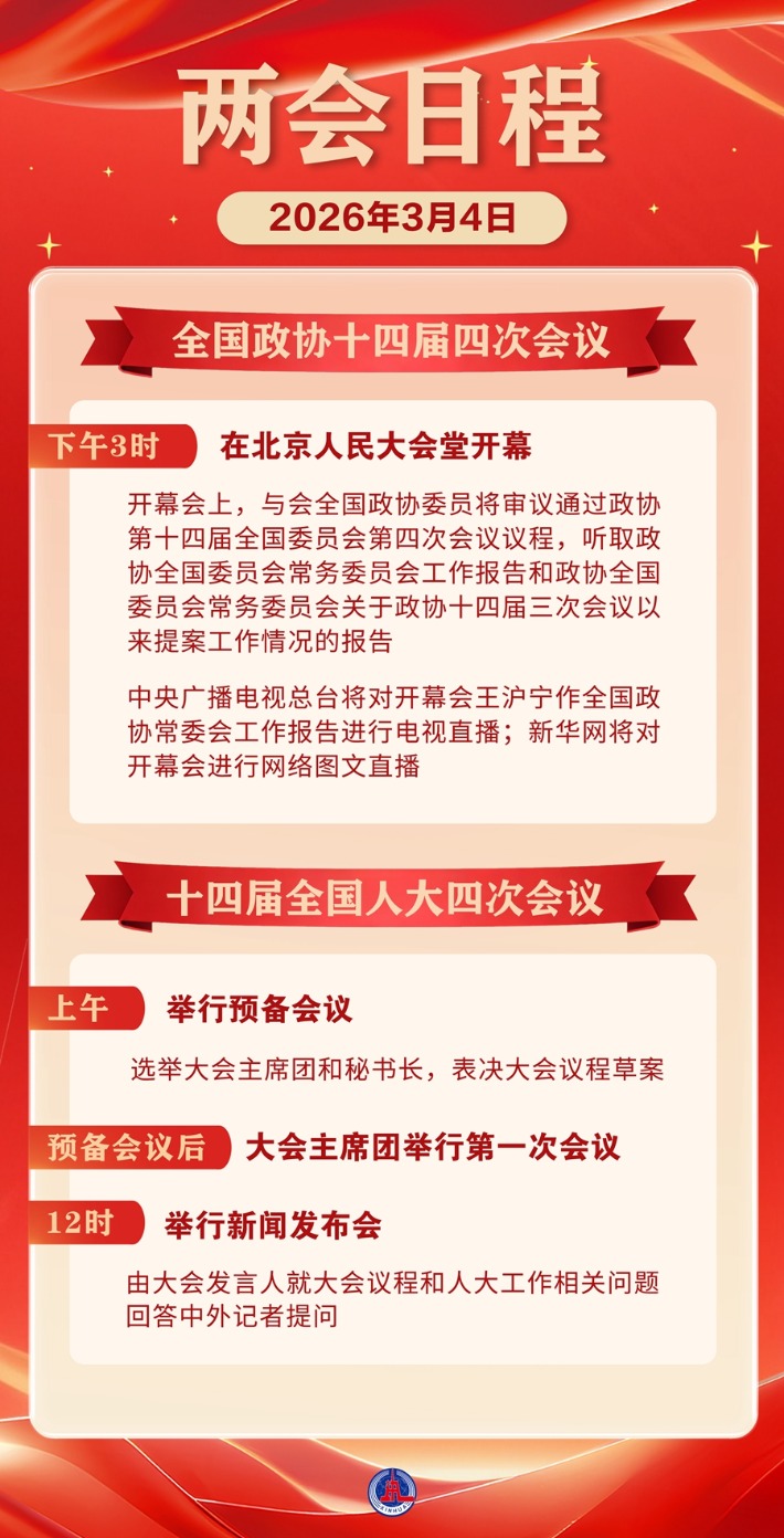 两会日程预告丨3月4日:全国政协十四届四次会议下午3时开幕 十四届全国人大四次会议举行预备会议(1) 两会日程预告丨3月4日:全国政协十四届四次会议下午3时开幕 十四届全国人大四次会议举行预备会议(1)