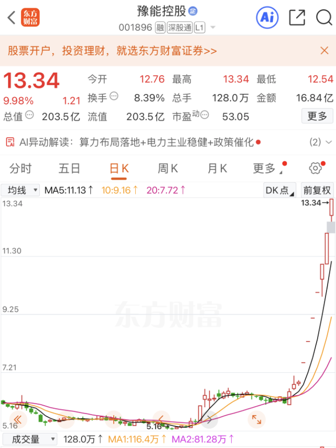 豫能控股七连板 拆解2月第一牛股暴涨动因(3) 豫能控股七连板 拆解2月第一牛股暴涨动因(3)