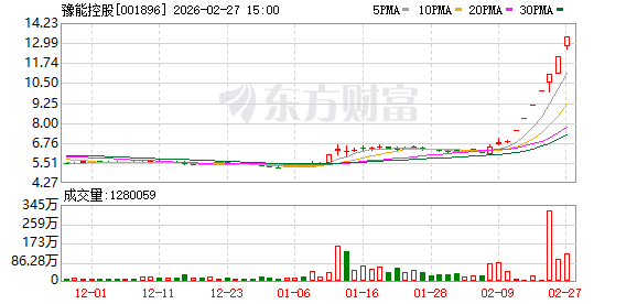 豫能控股七连板 拆解2月第一牛股暴涨动因(1) 豫能控股七连板 拆解2月第一牛股暴涨动因(1)
