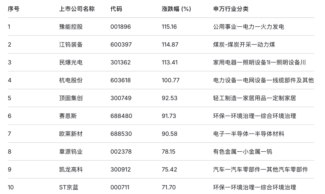 豫能控股七连板 拆解2月第一牛股暴涨动因(2) 豫能控股七连板 拆解2月第一牛股暴涨动因(2)
