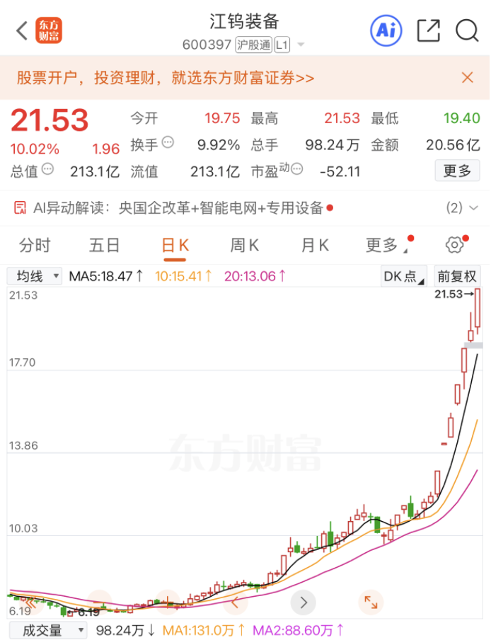 豫能控股七连板 拆解2月第一牛股暴涨动因(6) 豫能控股七连板 拆解2月第一牛股暴涨动因(6)