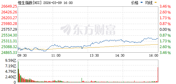 南向资金净买入额达300亿港元(1) 南向资金净买入额达300亿港元(1)