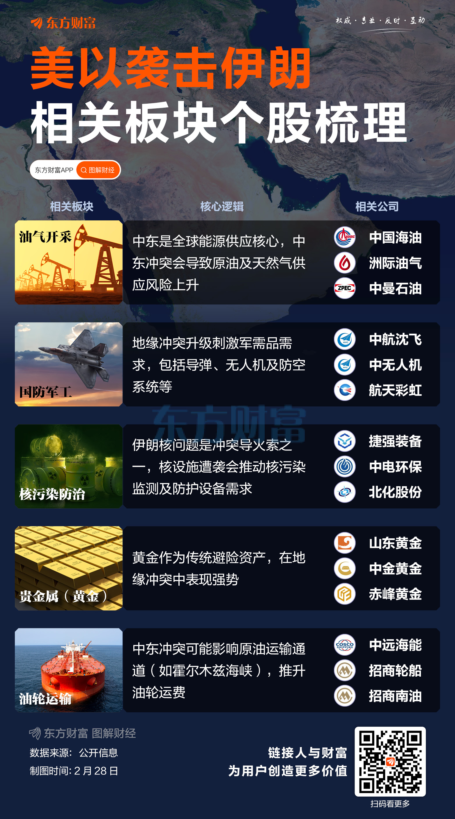 美国驻沙特大使馆遭袭击!特朗普:将很快宣布报复措施 没必要对伊朗采取地面行动!(2) 美国驻沙特大使馆遭袭击!特朗普:将很快宣布报复措施 没必要对伊朗采取地面行动!(2)
