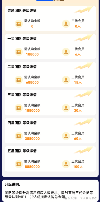 解密蓝池资本“单割”:为什么你的团队被踢,是盘口崩盘前最后的疯狂(6) 解密蓝池资本“单割”:为什么你的团队被踢,是盘口崩盘前最后的疯狂(6)