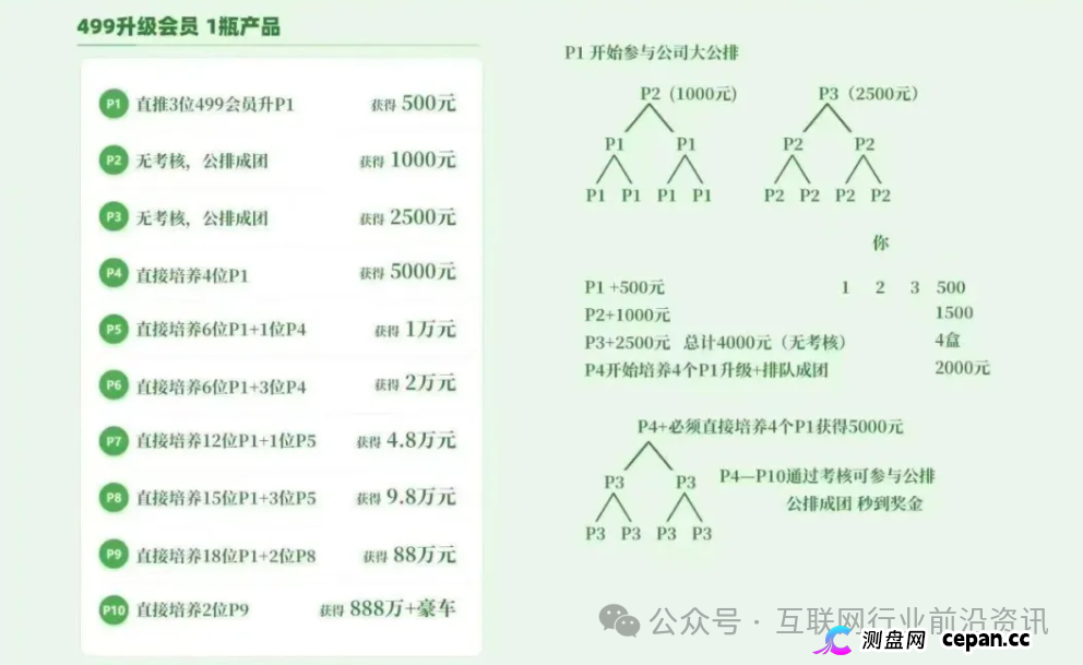 最新曝光!这20个项目都是资金盘虚拟币传销骗局,你中招了吗?(1) 最新曝光!这20个项目都是资金盘虚拟币传销骗局,你中招了吗?(1)